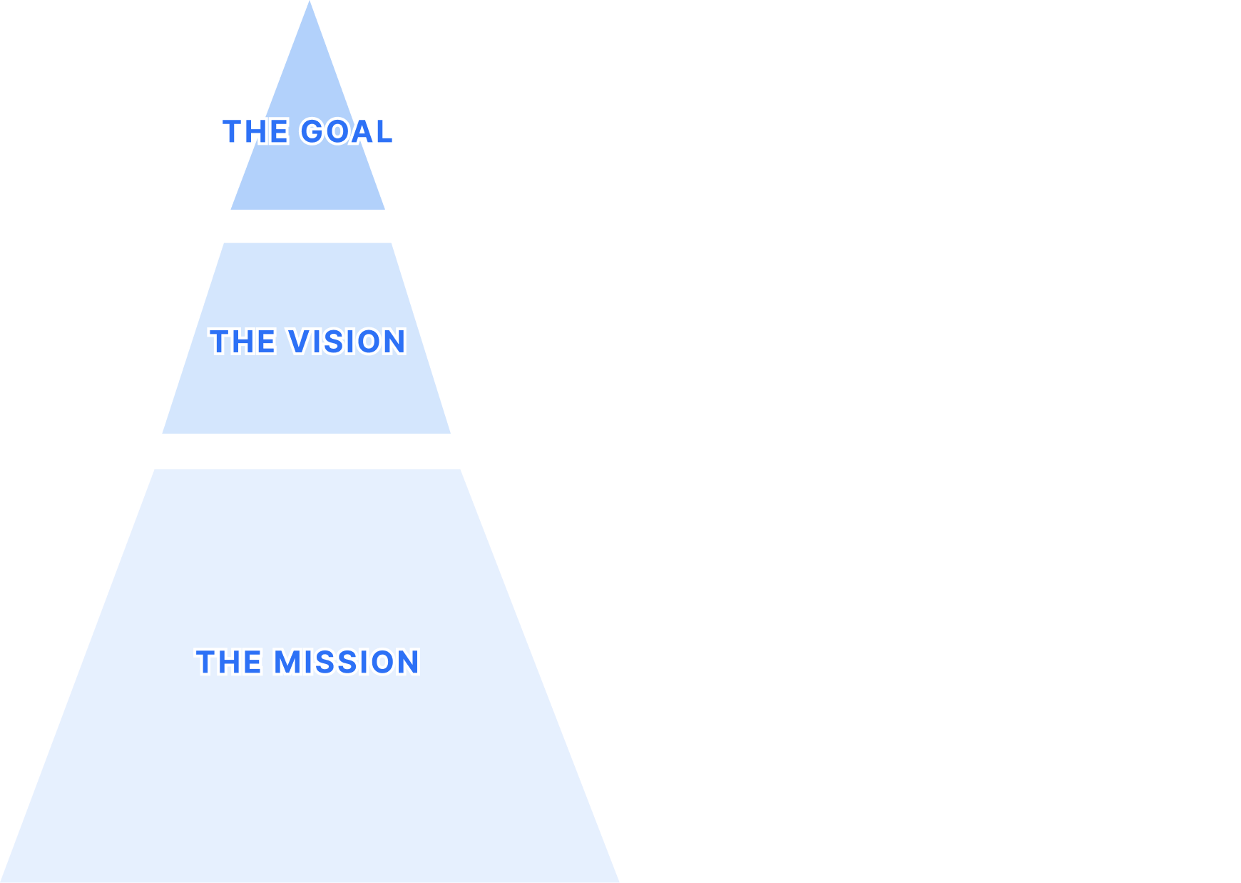 THE GOAL By supporting people in achieving their goals and promoting growth and fulfillment, we will create a more prosperous tomorrow. THE VISION We want to enrich the lives of our stakeholders by creating an environment where people can take on challenges and by providing opportunities to encounter new opportunities. THE MISSION We will contribute to the smooth management of companies and the improvement of the lives of workers through our job matching support services.